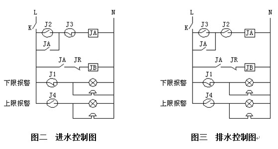 UQX懸掛式浮球液位開關(guān)