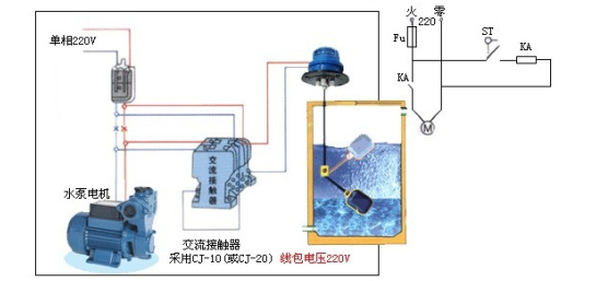 UQX系列 懸掛式浮球液位開關(guān) 不銹鋼浮球