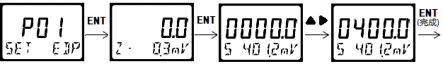 DMC500系列智能變送器/控制器