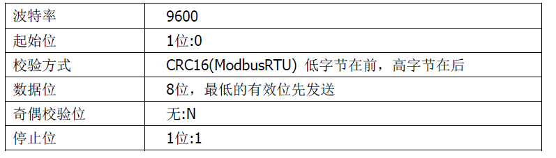 雙參數(shù)智能工業(yè)在線電導(dǎo)率變送器操作手冊(cè)