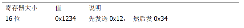 雙參數(shù)智能工業(yè)在線pH變送器操作手冊(cè)