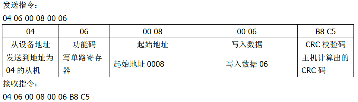 雙參數(shù)智能工業(yè)在線pH變送器操作手冊(cè)