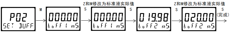 雙參數(shù)智能工業(yè)在線電導(dǎo)率變送器操作手冊(cè)