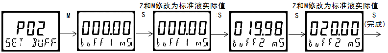 雙參數(shù)智能工業(yè)在線電導(dǎo)率變送器操作手冊(cè)