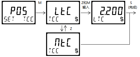 雙參數(shù)智能工業(yè)在線電導(dǎo)率變送器操作手冊(cè)