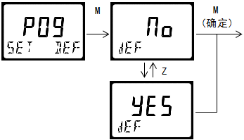 雙參數(shù)智能工業(yè)在線電導(dǎo)率變送器操作手冊(cè)