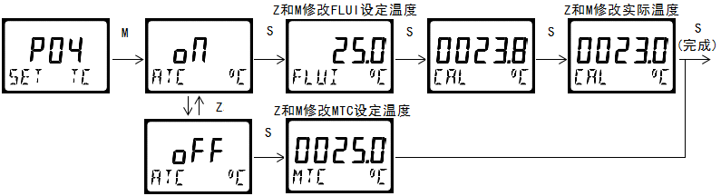 雙參數(shù)智能工業(yè)在線電導(dǎo)率變送器操作手冊(cè)