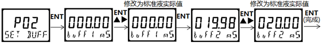 DMC500系列 智能變送/控制器電導(dǎo)率/濃度%(定制曲線g/L)分冊(cè)