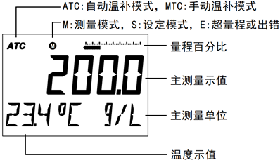 DMC500系列 智能變送/控制器電導(dǎo)率/濃度%(定制曲線g/L)分冊(cè)