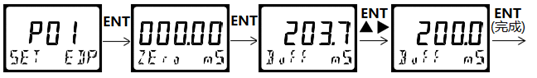 DMC500系列 智能變送/控制器電導(dǎo)率/濃度%(定制曲線g/L)分冊(cè)