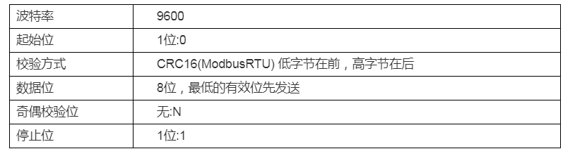 DMC500系列 智能變送/控制器電導(dǎo)率/濃度%(定制曲線g/L)分冊(cè)