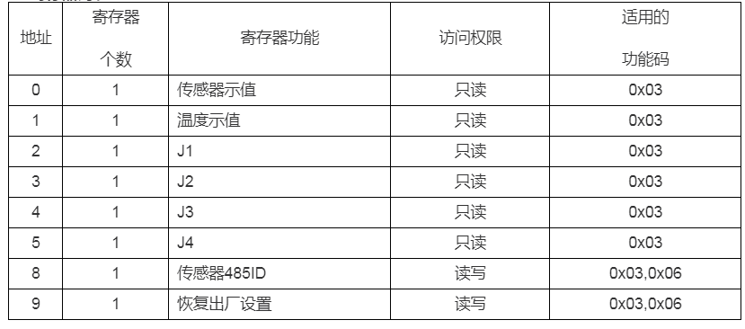 DMC500系列 智能變送/控制器電導(dǎo)率/濃度%(定制曲線g/L)分冊(cè)